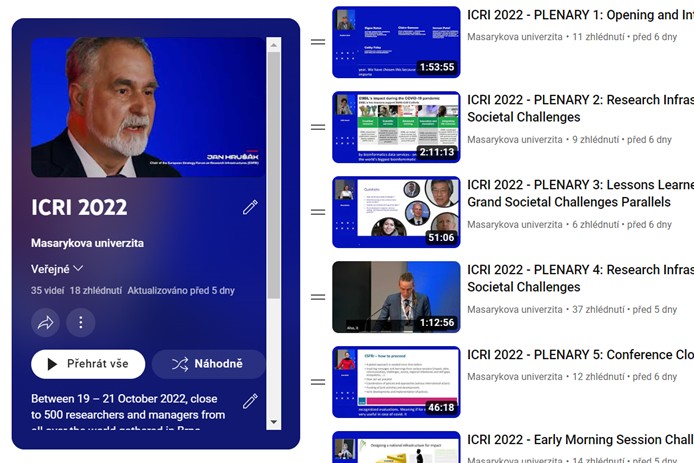 ICRI 2022 Videos & Presentations